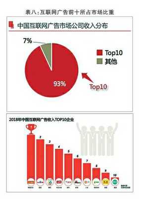 2018年中國廣告市場持續增長，互聯網銷售引領新變革
