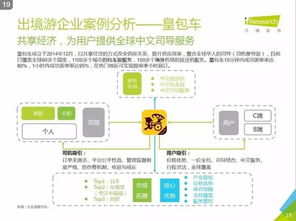 艾瑞咨詢《2016年中國在線出境游市場(chǎng)研究報(bào)告》解讀 市場(chǎng)趨勢(shì)與信息服務(wù)價(jià)值