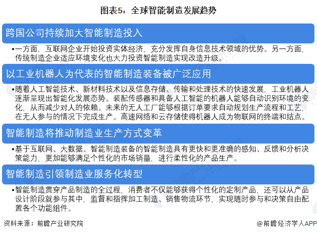 全球智能制造發(fā)展趨勢(shì)與未來展望 基于信息咨詢服務(wù)視角的分析