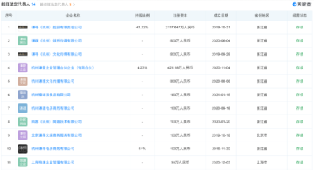 成立私募!薇婭夫婦進軍創投